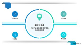 室内定位与物联网 网络技术服务如何催化产业链加速融合