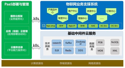 云原生时代 中国移动信息技术中心携手华为，构建容器化物联网业务网络技术新生态