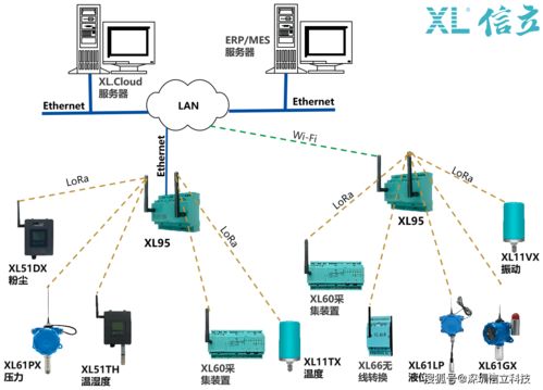 XL9X系列物联网关选型指南与典型应用场景解析