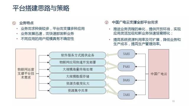 曾庆军公布中国广电物联网规划 物联网成为广电新增长点